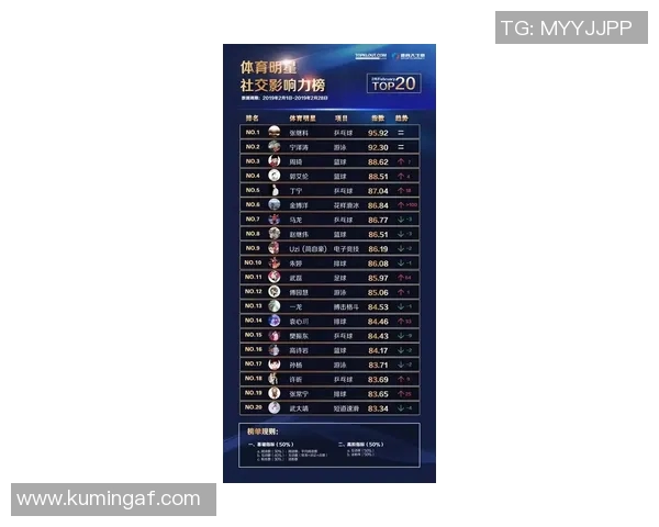 足球明星们在社交媒体平台上分享动态的热门趋势与影响力分析