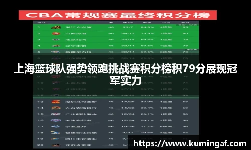 上海篮球队强势领跑挑战赛积分榜积79分展现冠军实力